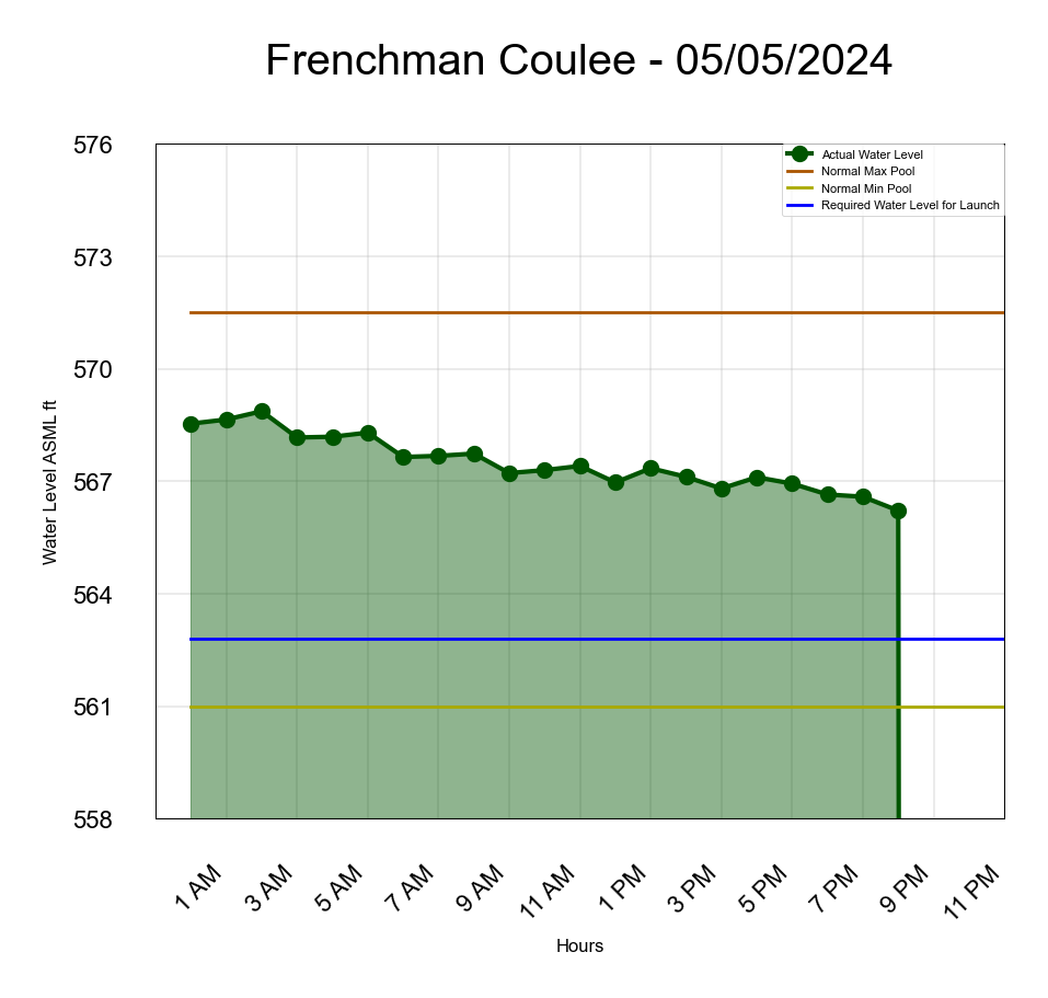 Frenchman Coulee