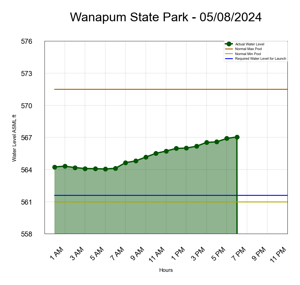 Parque estatal Wanapum