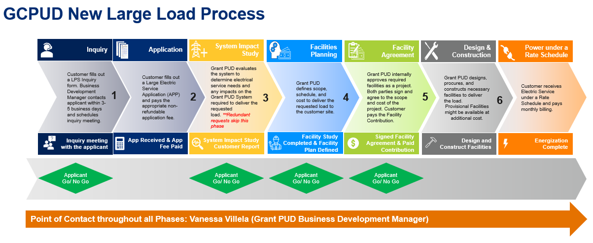 Lps Process Image