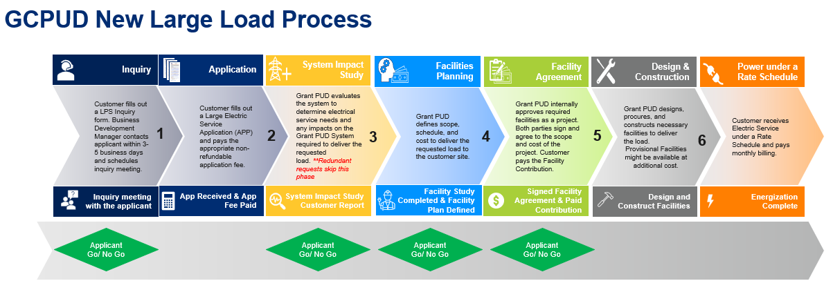 Lps Process Image